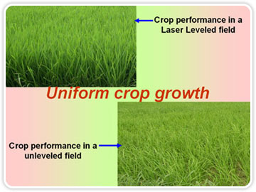 Benefits of Spectra Precision Laser Land Leveler